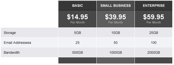 Web Hosting Prices